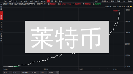 莱特币：昔日荣光与今日挑战 - 未来发展方向分析