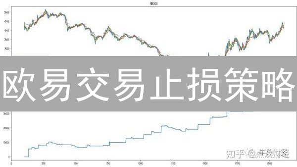 欧易交易止损策略：加密货币风险控制指南