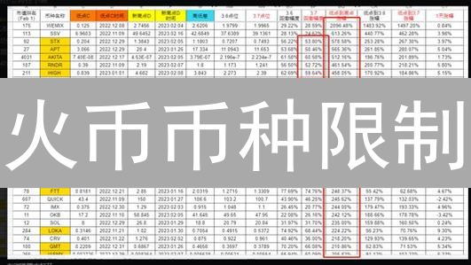 火币币种限制：监管风暴下的合规与风险挑战