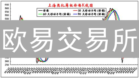 欧易交易所：加密货币技术分析与交易策略