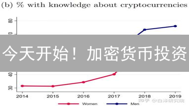 今天开始！加密货币投资：风险评估与高收益潜力分析，新手必看！