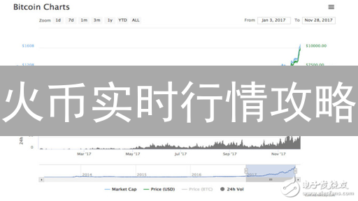 币安期权风控秘籍：避免爆仓，提升盈利？