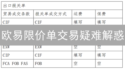 欧易限价单交易疑难解惑：避坑指南与成交秘籍！