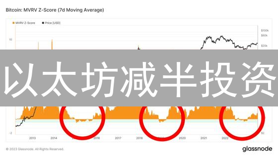 以太坊减半投资：矿工如何应对？价格会暴涨吗？