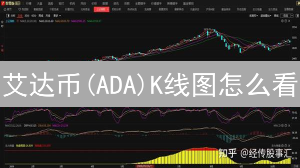 艾达币(ADA)K线图怎么看？新手也能学会的技术分析指南！