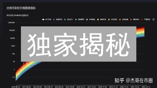 独家揭秘：ARKM币如何颠覆加密情报？现在知道还不晚！