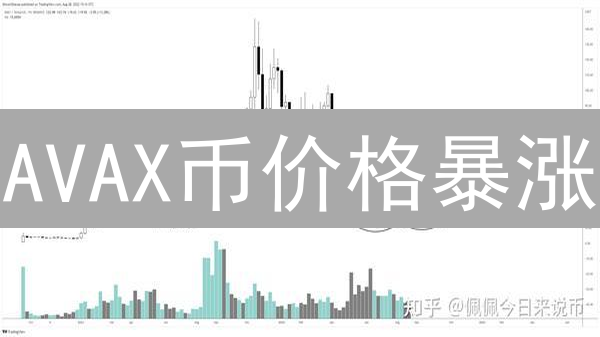 AVAX币价格暴涨？5大关键因素深度解析！