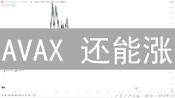 AVAX 还能涨？揭秘潜在风险与最佳买入时机！
