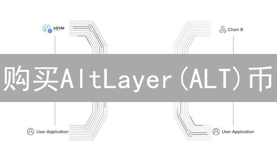 购买AltLayer(ALT)币：详细步骤与交易平台选择