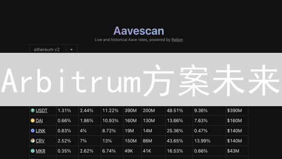 Arbitrum方案未来：以太坊Layer2王者之路？深度解析！