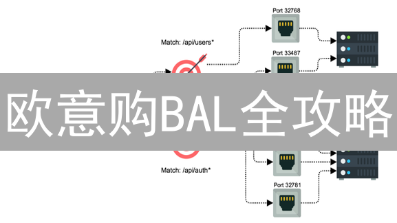 欧意购BAL全攻略：Balancer V2流动性挖矿及未来价值预测 | 深度解析