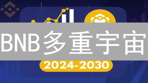 BNB多重宇宙：用途、生态系统及未来发展深度解析