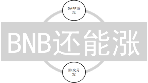 BNB还能涨？币安生态六大王牌，谁是财富密码？ | 深度解析