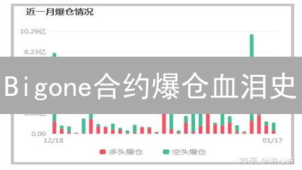 Bigone合约爆仓血泪史：新手如何避开爆仓深渊？