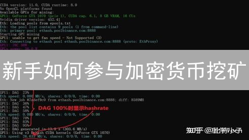 新手如何参与加密货币挖矿？Binance/Bitfinex挖矿指南