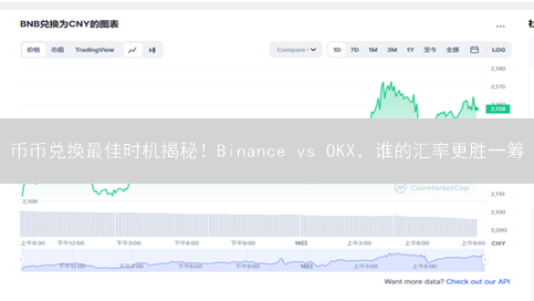 币币兑换最佳时机揭秘！Binance vs OKX，谁的汇率更胜一筹？