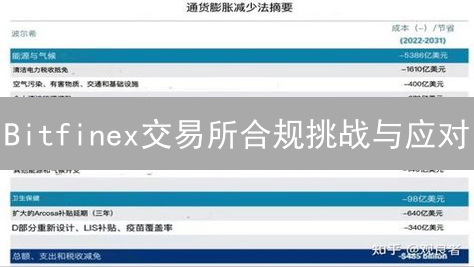 Bitfinex交易所合规挑战与应对：2024监管新趋势解读？