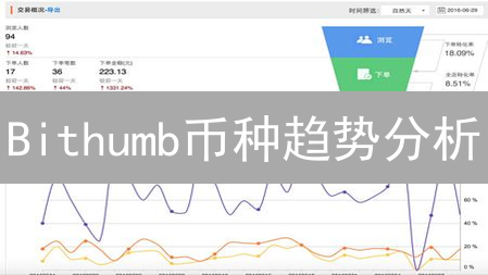 Bithumb币种趋势分析：洞悉市场与投资机遇