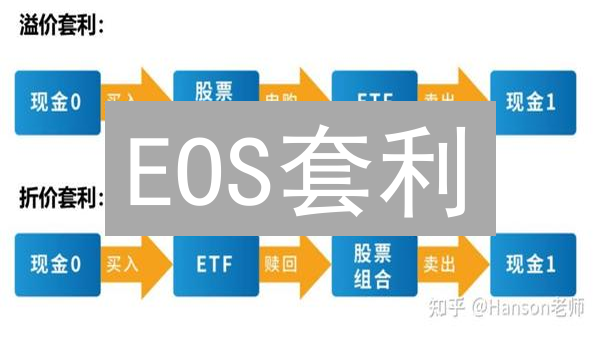 EOS套利：稳赚不赔？交易所价差掘金术！