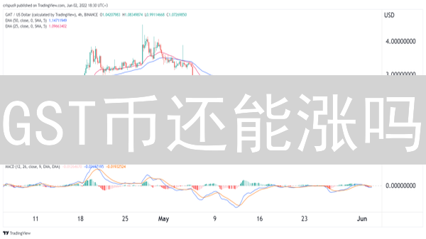 GST币还能涨吗？解析STEPN代币未来价值！