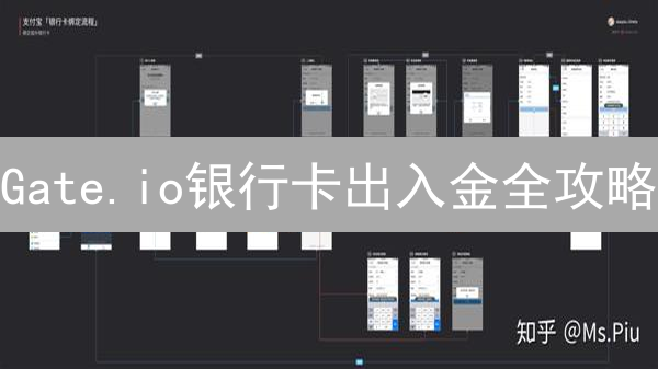 Gate.io银行卡出入金全攻略：实名认证、安全交易与常见问题解答
