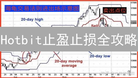 Hotbit止盈止损全攻略：告别爆仓，锁定利润！