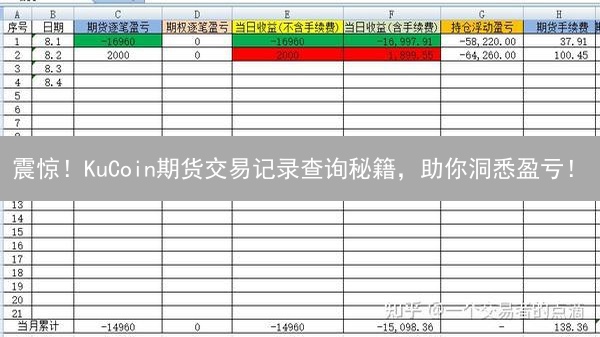震惊！KuCoin期货交易记录查询秘籍，助你洞悉盈亏！