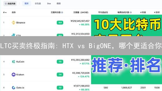 LTC买卖终极指南: HTX vs BigONE，哪个更适合你？🔥
