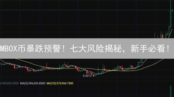 MBOX币暴跌预警！七大风险揭秘，新手必看！