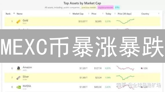 MEXC币暴涨暴跌？深度解析未来走势！