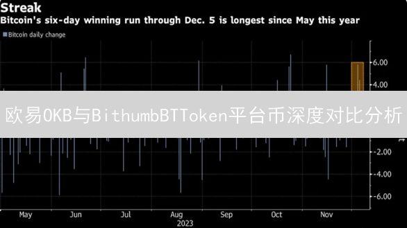 欧易OKB与BithumbBTToken平台币深度对比分析