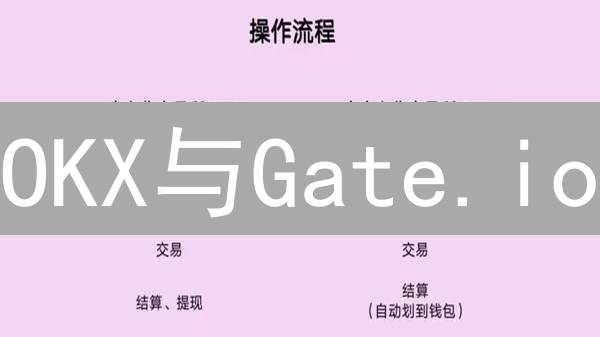 OKX与Gate.io：谁在去中心化交易领域更胜一筹？