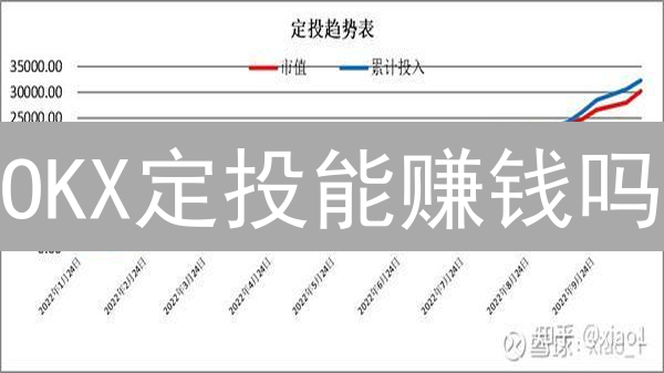OKX定投能赚钱吗？新手也能轻松入门的加密货币投资策略！