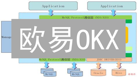 欧易OKX：交易所安全的“分布式堡垒”，你敢挑战吗？