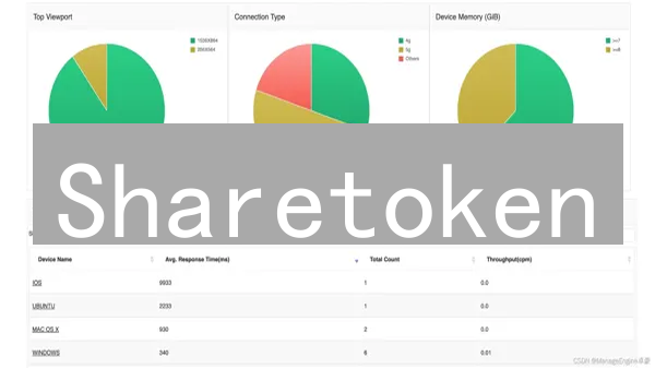 Sharetoken：颠覆共享经济的加密密钥？深度解析！