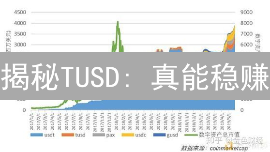 揭秘TUSD: 真能稳赚？避坑指南来了！