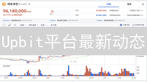 Upbit平台最新动态：深度解读与未来发展前瞻