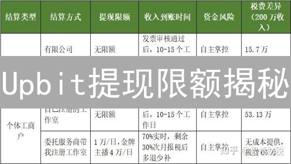 Upbit提现限额揭秘：最低多少？何时提？避坑指南！