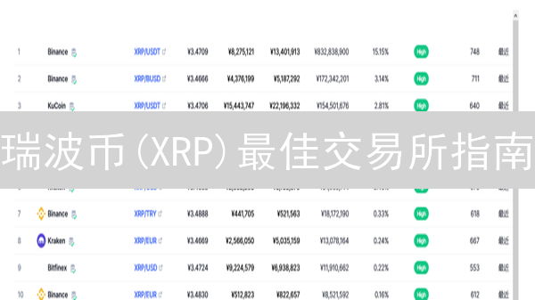 瑞波币(XRP)最佳交易所指南：OKEx vs. 专用平台，选哪个？