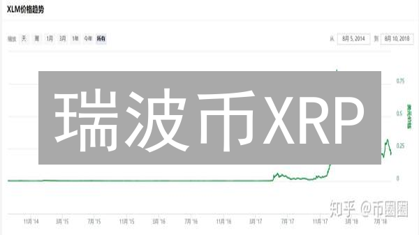 瑞波币XRP：跨境支付颠覆者？揭秘五大应用场景及未来潜力！